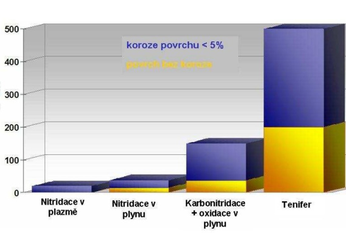Heat treatment and surface protection - cooperation and production